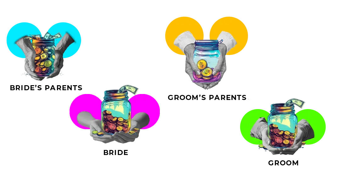 Splitting Wedding Costs